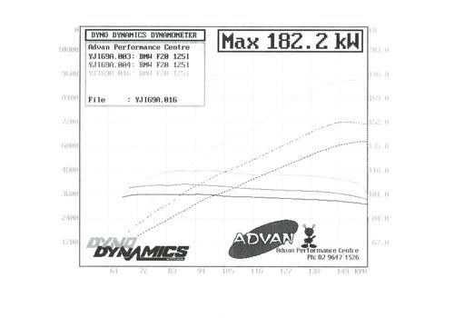 BMW 1 Series F20 125i Varex Valved Cat Back Exhaust System